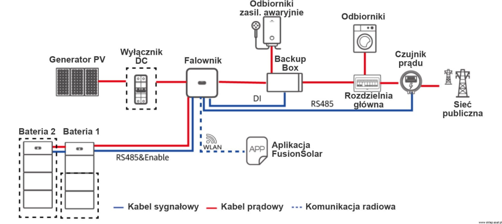 HUAWEI Bateria 5kWh LUNA2000-5-E0 - obrazek 4